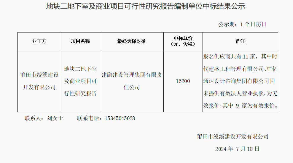 地塊二地下室及商業(yè)項目可行性研究報告編制單位中標結果公示.png